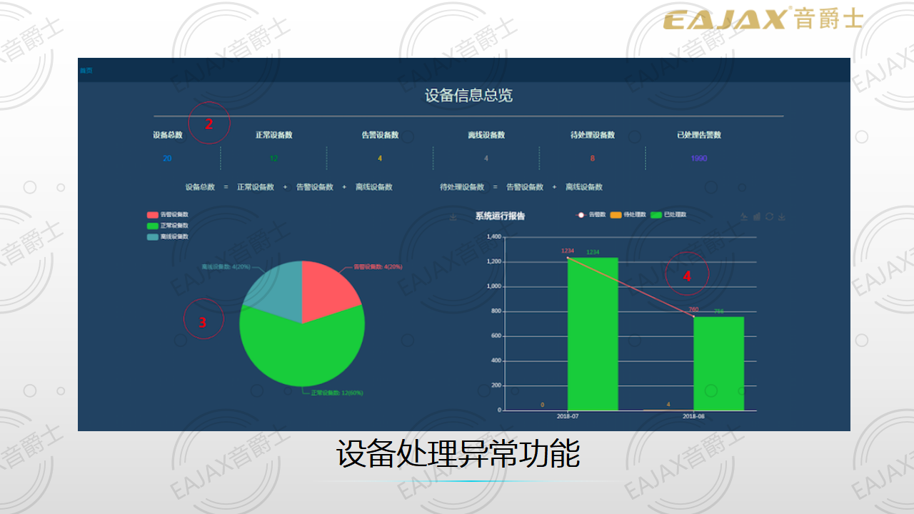 2019 数字广东 V1（丰广科技）_49